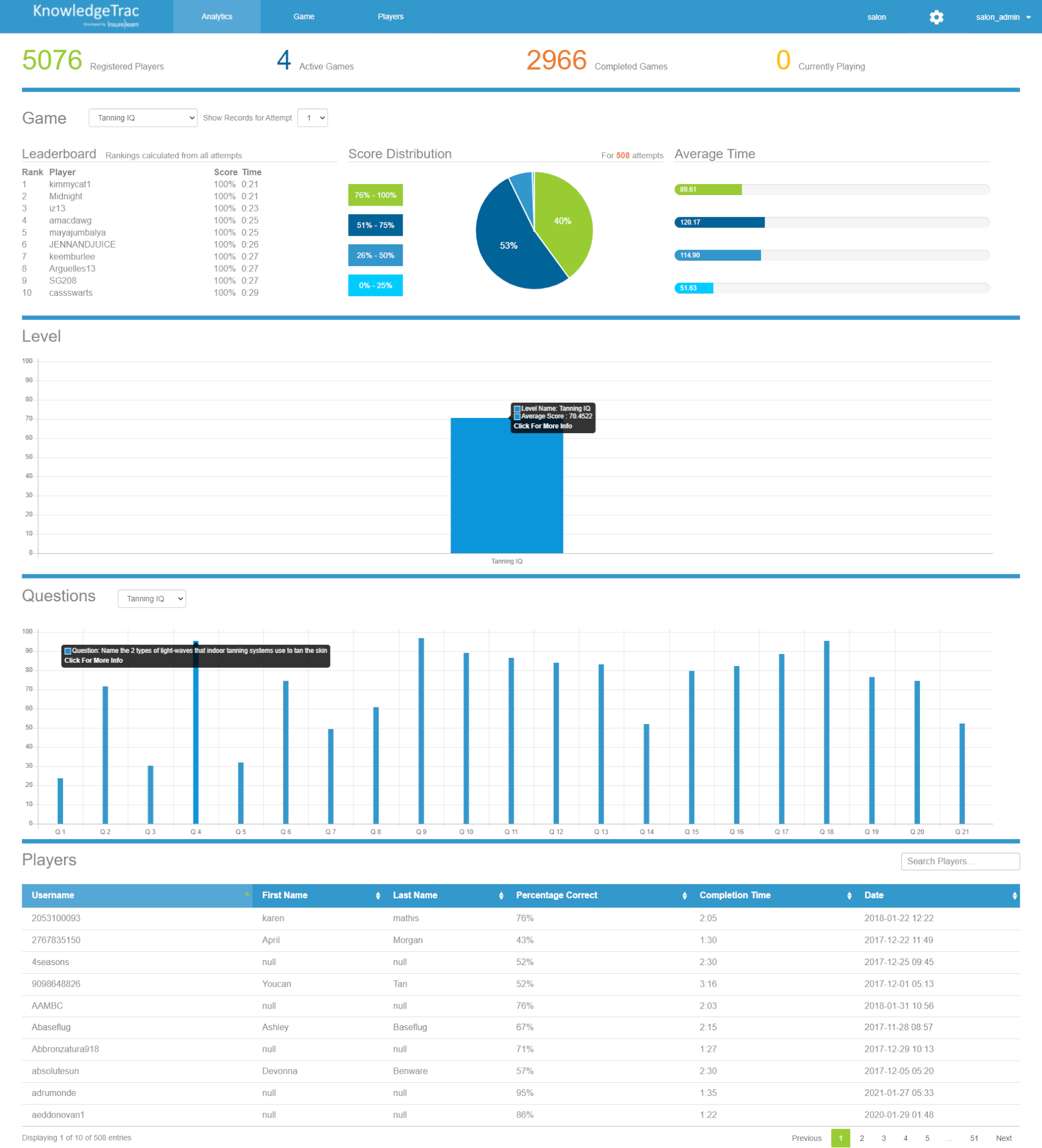 analytics page