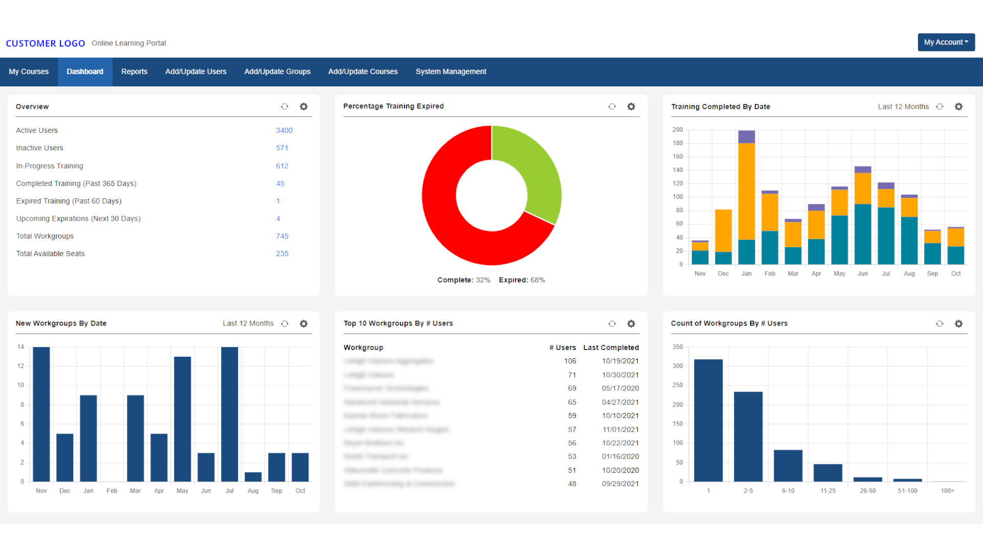 dashboard page