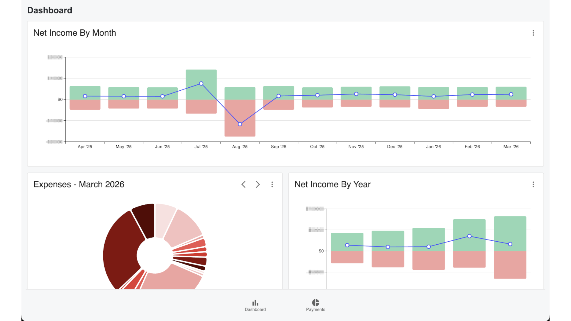 dashboard page